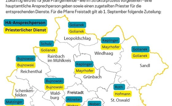 die Seelsorger:innen für unsere Pfarrgemeinden in unserer zukünftigen Pfarre Freistadt